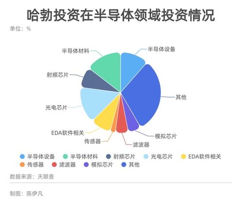 華為哈勃的投資版圖 三年布局40家芯片公司，劍指自主可控與生態構建