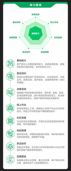 從“交易中介”到“置業顧問” 重新定義房產經紀人的職業價值