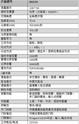 三款門禁考勤一體機推薦 智能性與可靠性兼具之選